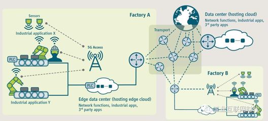 工业互联网与智能制造的基石 MES系统