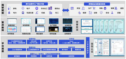 长虹数实融合向“智”而行，产业数字化转型跑出“加速度”