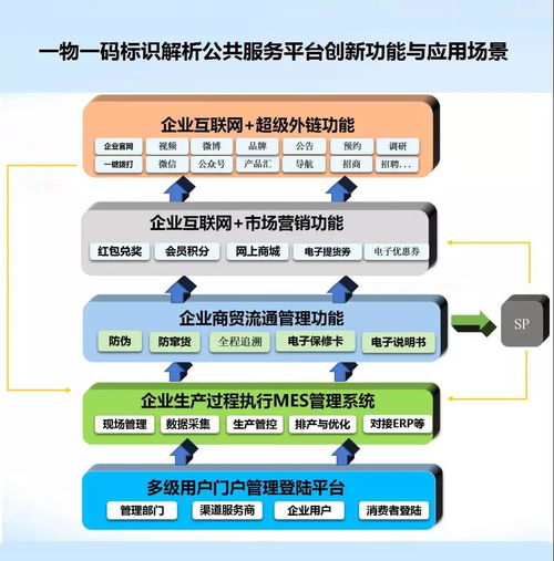 工业互联网标识解析体系 打通数据服务的“高速公路”