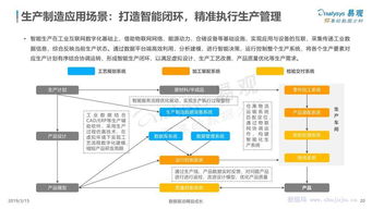 易观分析 中国工业互联网数据服务市场专题研究报告