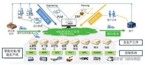 智能物流与工业互联网的交汇点 音飞储存成功入选工业互联网试点示范项目